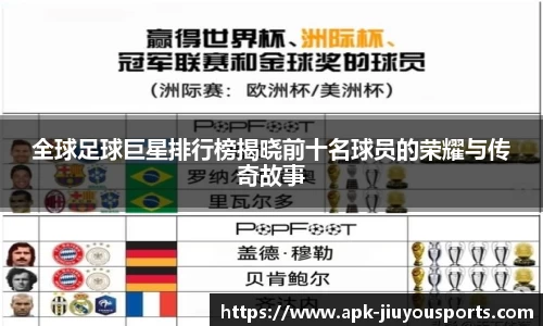 全球足球巨星排行榜揭晓前十名球员的荣耀与传奇故事